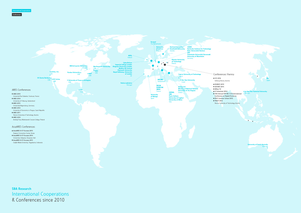 International Cooperations