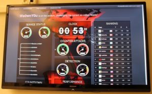 Scoreboard