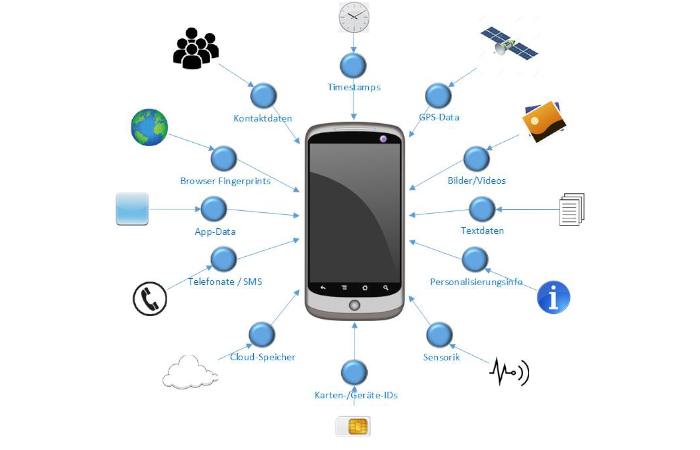 SmartIdentification_Datenquellen_Kiras