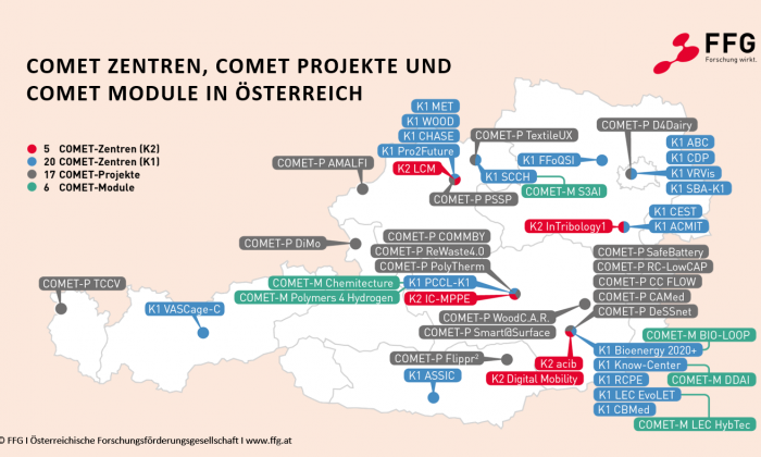 Comet Zentren Österreich Übersicht Karte