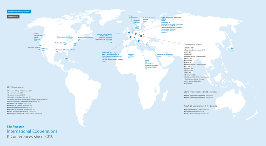 Cooperations and Conferences by SBA Research