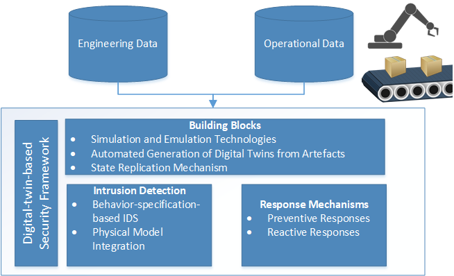 SecurityTwin_Bridge1_project_Ekelhart_project structure