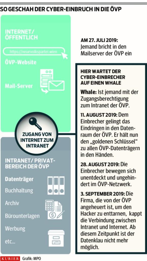 ÖVP Hack - How the Attack happend
